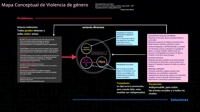Mapa Conceptual de Violencia de género by Susana Arias Rivera on Prezi Next