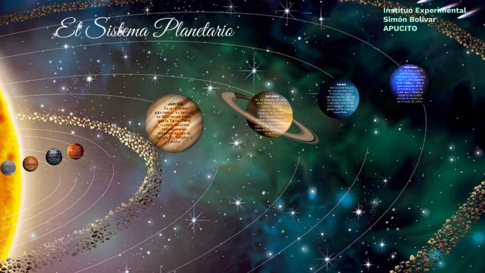 El Sistema Planetario by Mariangel Moreno Jimenez on Prezi