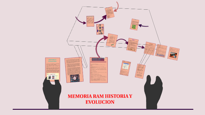 MEMORIA RAM HISTORIA Y EVOLUCION By CAFAM Soporte On Prezi