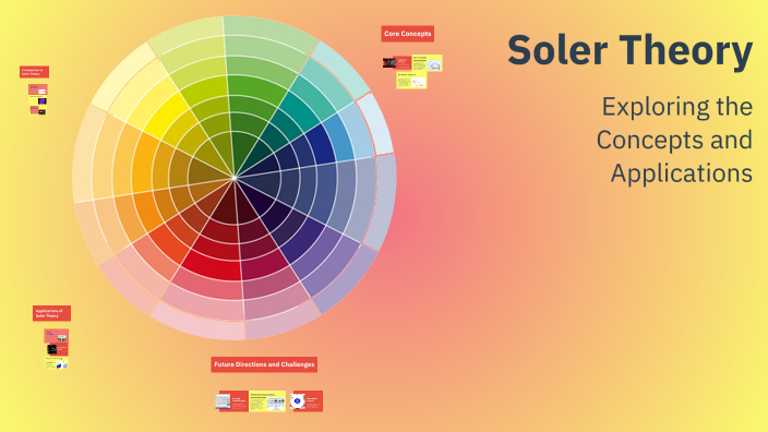 Soler Theory by franced frost on Prezi