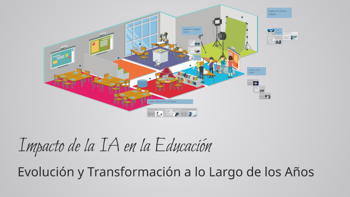Impacto de la IA en la Educación by Cady Sánchez on Prezi