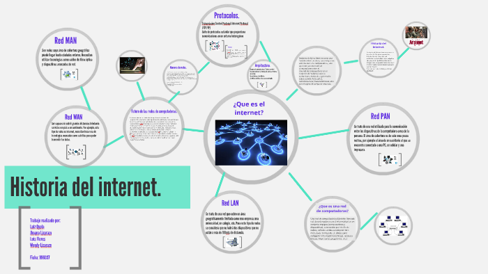 Historia del internet. by Wendy Lizarazo on Prezi