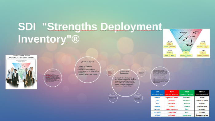 strength deployment inventory wikipedia