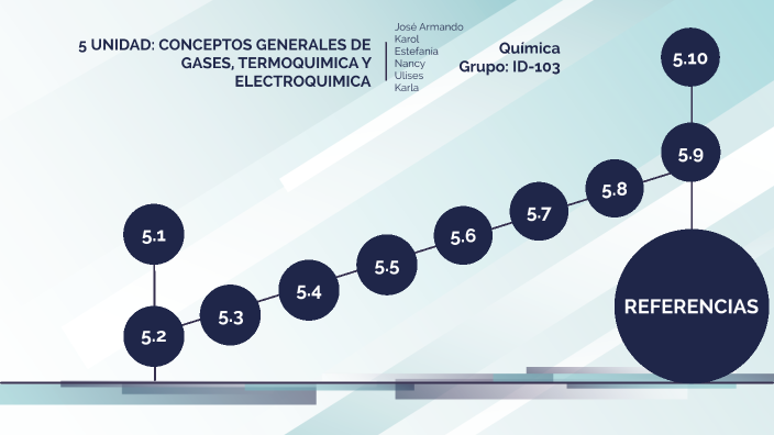 CONCEPTOS GENERALES DE GASES, TERMOQUIMICA Y ELECTROQUIMICA by JOSE