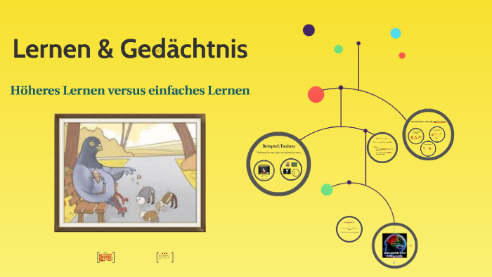 Lernen & Gedächtnis By