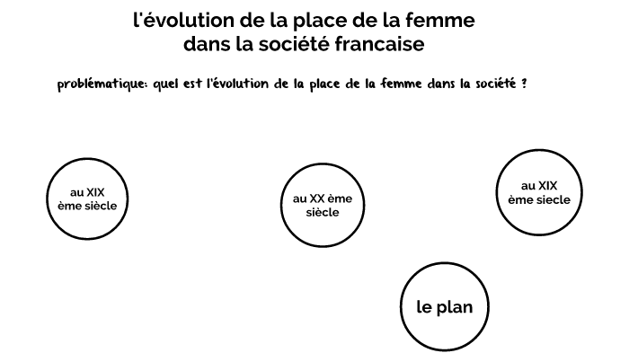 Lévolution De La Place De La Femmes Dans La Société Francaise By Marjorie Longeard On Prezi