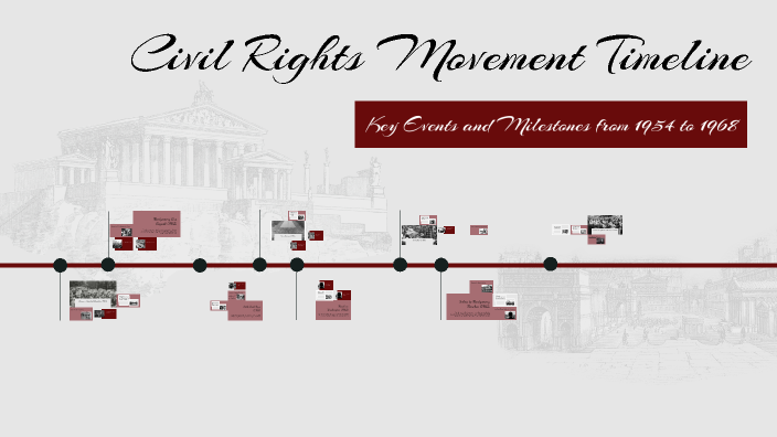 Civil Rights Movement Timeline by Pari Sawant on Prezi