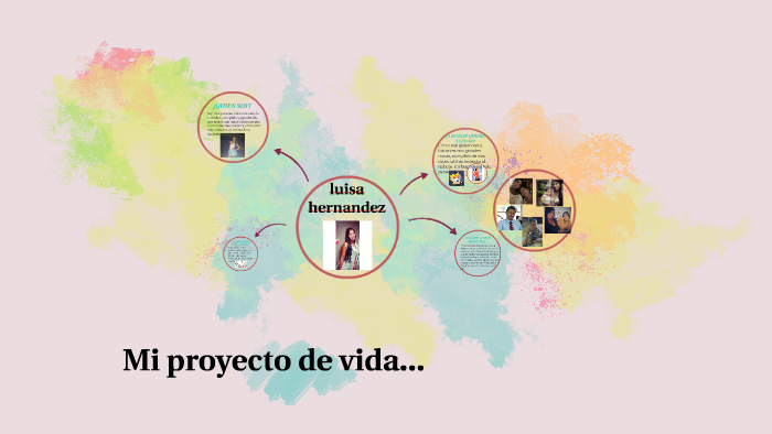 MI PROYECTO DE VIDA by Andrea Baron oliveros on Prezi