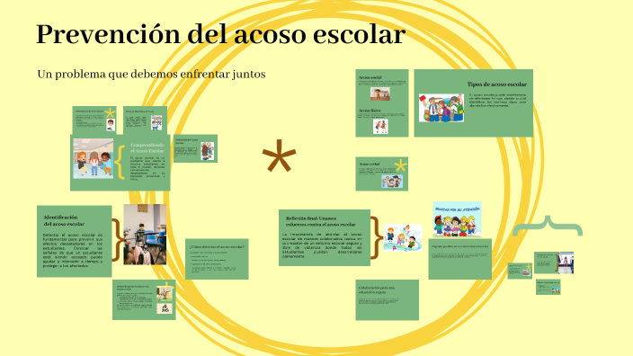 Prevención del acoso escolar by Andrea Martinez on Prezi