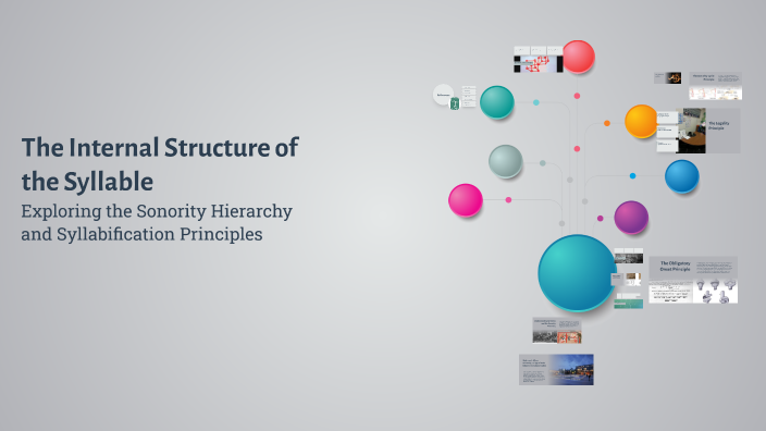 The Internal Structure of the Syllable by ja sim on Prezi
