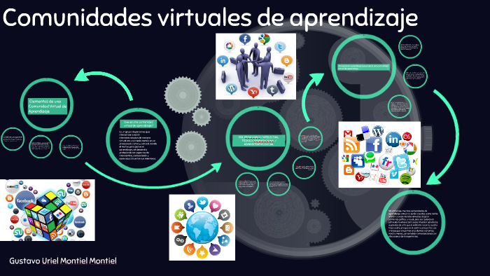 Que es una comunidad virtual de aprendizaje?