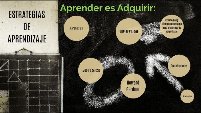 ESTRATEGIAS DE APRENDIZAJE by Hernando Vega on Prezi