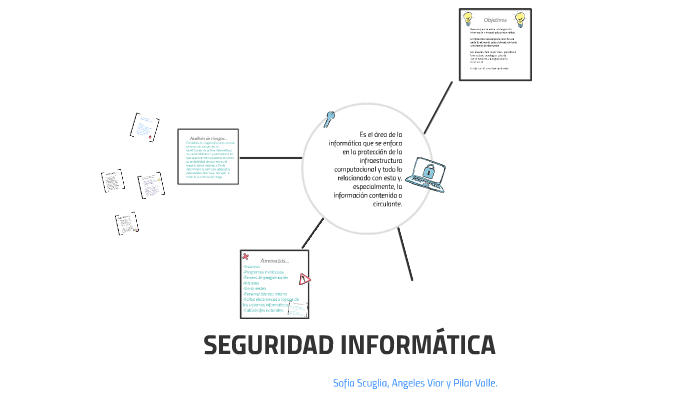 SEGURIDAD INFORMATICA by Pilar Valle on Prezi
