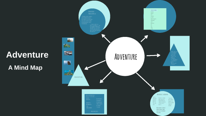 Adventure Mind Map by Anna Tronson on Prezi