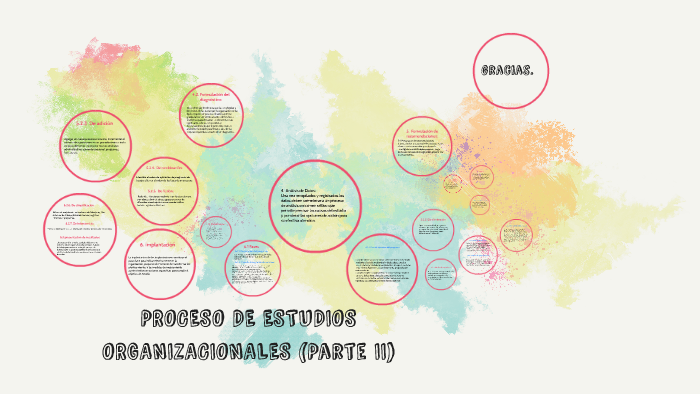 PROCESO DE ESTUDIOS ORGANIZACIONALES (Parte II) By Rosmery Garcia On Prezi