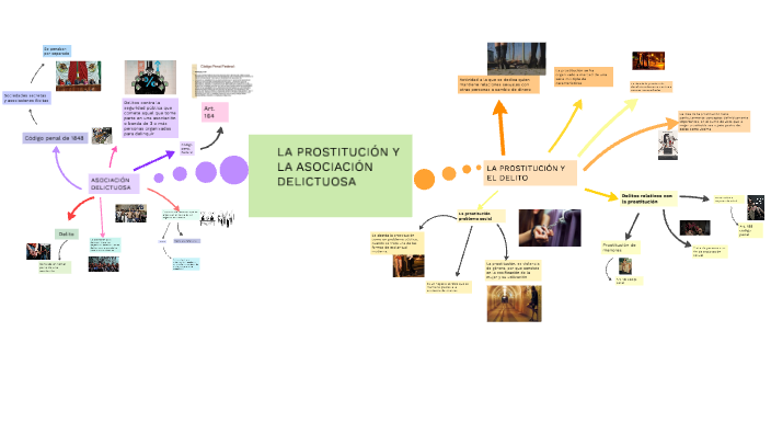 mapa mental by elidia ramirez on Prezi
