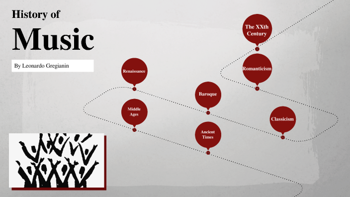 History of Music by Elena Gregianin on Prezi