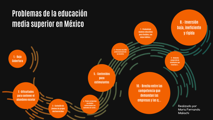 Problemas De La Educación Media Superior En México By Mafer Mali On Prezi 3949