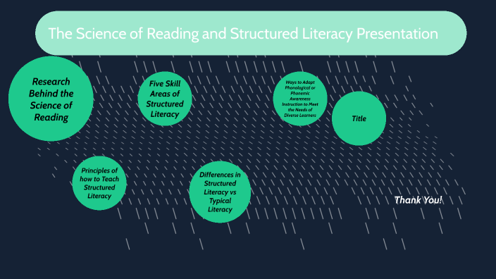 The Science of Reading and Structured Literacy Presentation by Laresa ...