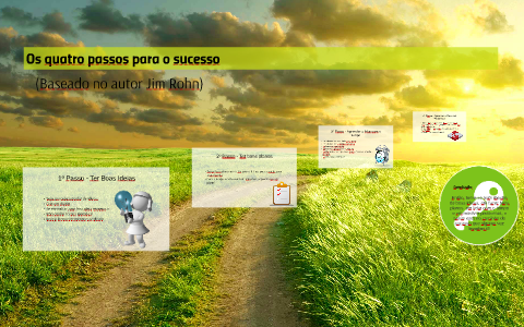 Os quatro passos para o sucesso by Susana Claro on Prezi
