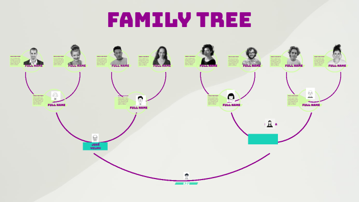 Árbol genealógico by azu velez on Prezi