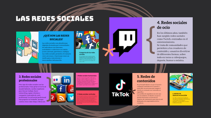 redes sociales by Camila Zegarra on Prezi