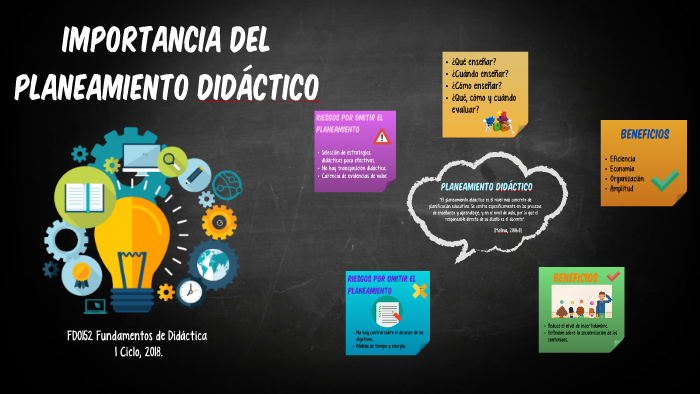 Importancia Del Planeamiento Didactico By Eddy Román Carrillo On Prezi