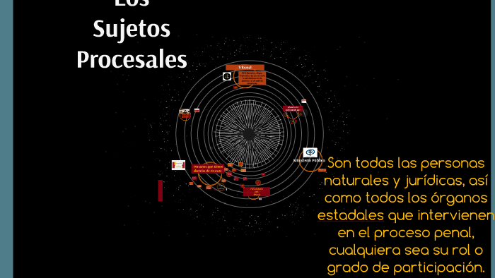 Los Sujetos Procesales by Antonio Méndez Brito on Prezi