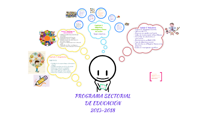 Programa Sectorial De Educación 2013-2018 By Elizabeth Aremi On Prezi