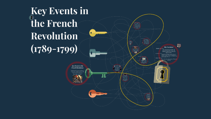 key-events-in-the-french-revolution-by-abby-ackerman