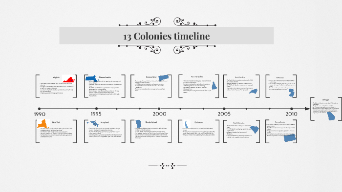13 Colonies Timeline Isabel Diaz Per 7 By Isabel Diaz On Prezi 13 Colonies Timeline Isabel Diaz Per 7 By Isabel Diaz On Prezi