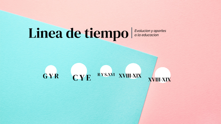 Linea de tiempo by Mariana Rojas on Prezi