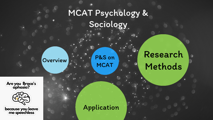 MCAT Psychology & Sociology By Ryan Bonkowski On Prezi