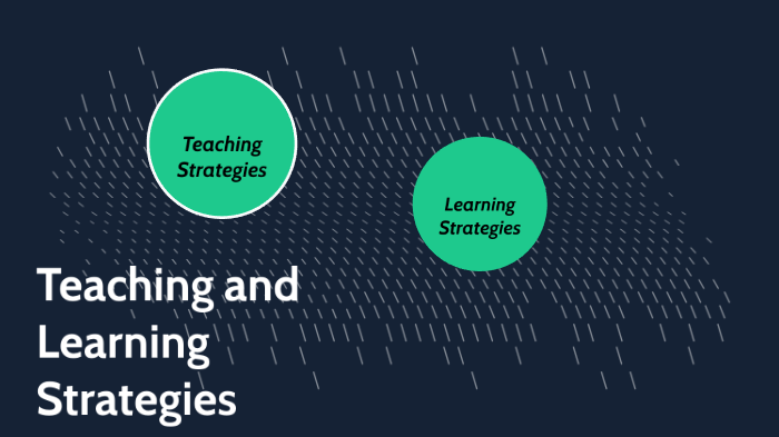 Teaching and Learning Strategies by Santiago Medellìn Gonzàlez on Prezi