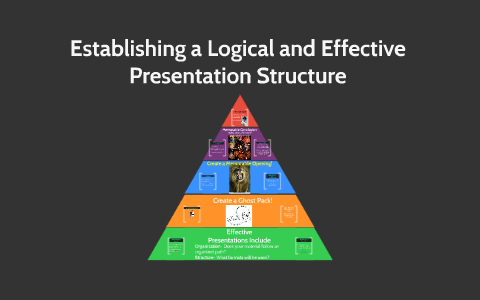 presentation logic components