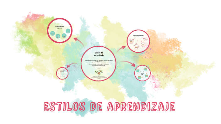 Estilos de aprendizaje by Sandra Joselen Rodriguez Jacobo on Prezi