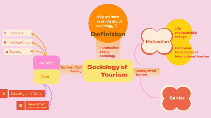 Definition by Đỗ Ngân on Prezi