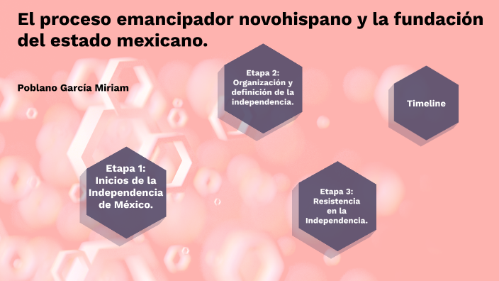 El proceso emancipador by Míriam Poblano on Prezi