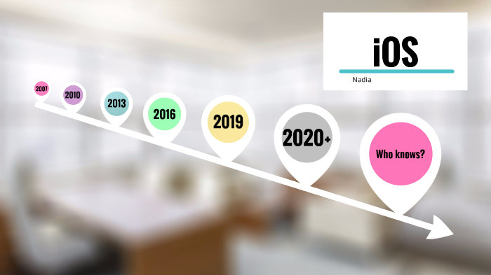 Evolution of iOS by N I on Prezi