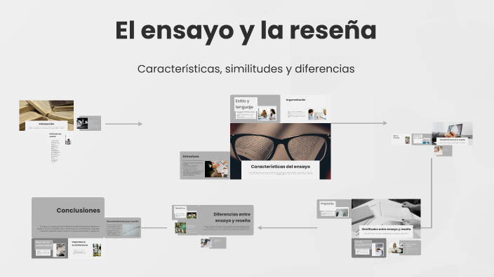 El ensayo y la reseña by Vanessa Cuapio Vega on Prezi