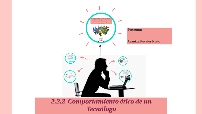 2.2.2 Comportamiento ético de un Tecnólogo: by aran Reveles on Prezi