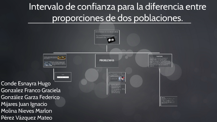 Intervalo de confianza para la diferencia entre proporciones by Hugo