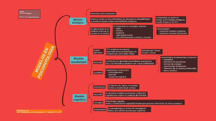 MODELOS EN PSICOPATOLOGÍA by Francisca M. Trejo on Prezi