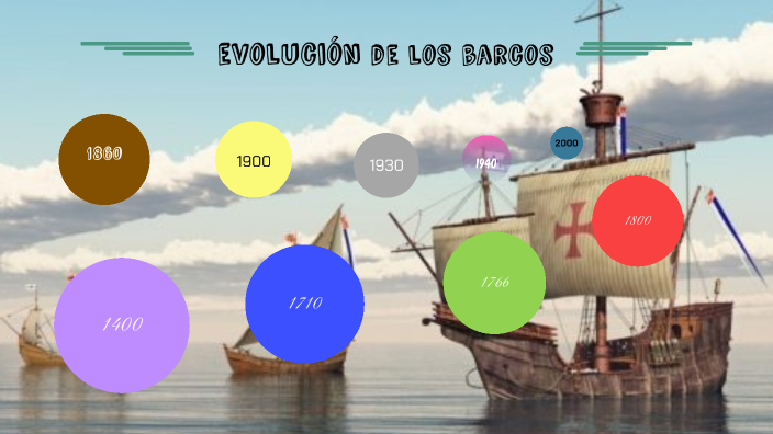 linea de tiempo de barcos by elisa flores on Prezi