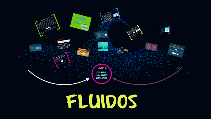 FLUIDOS by Lourdes Prado on Prezi