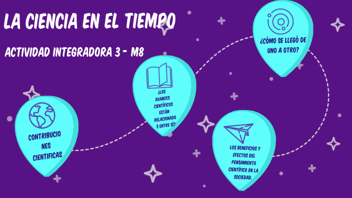 La ciencia en el tiempo. by Rosa Isabel Palacios Pedraza on Prezi