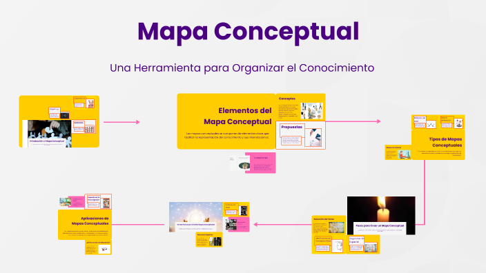 Mapa Conceptual by Diana Hernández on Prezi