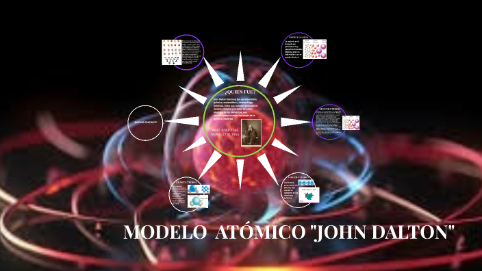 TEORIA ATOMICA DE DALTON by Wilfer Rojas on Prezi