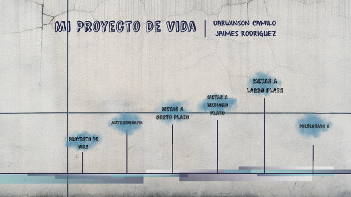 Mi Proyecto de Vida by Camilo Jaimes on Prezi