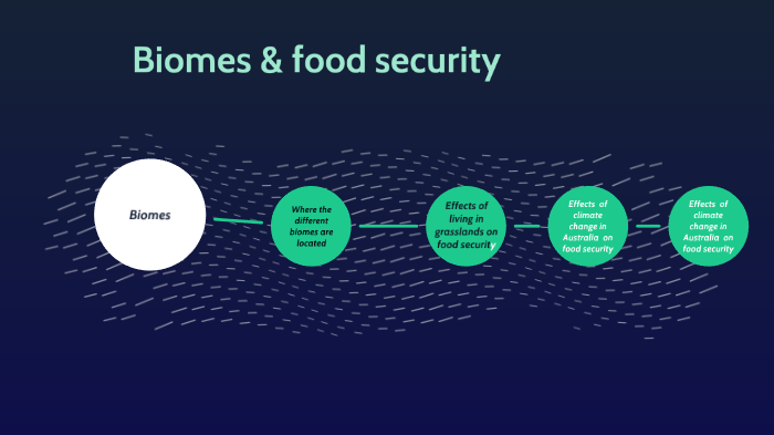 Biomes & Food Security By Jessica P On Prezi